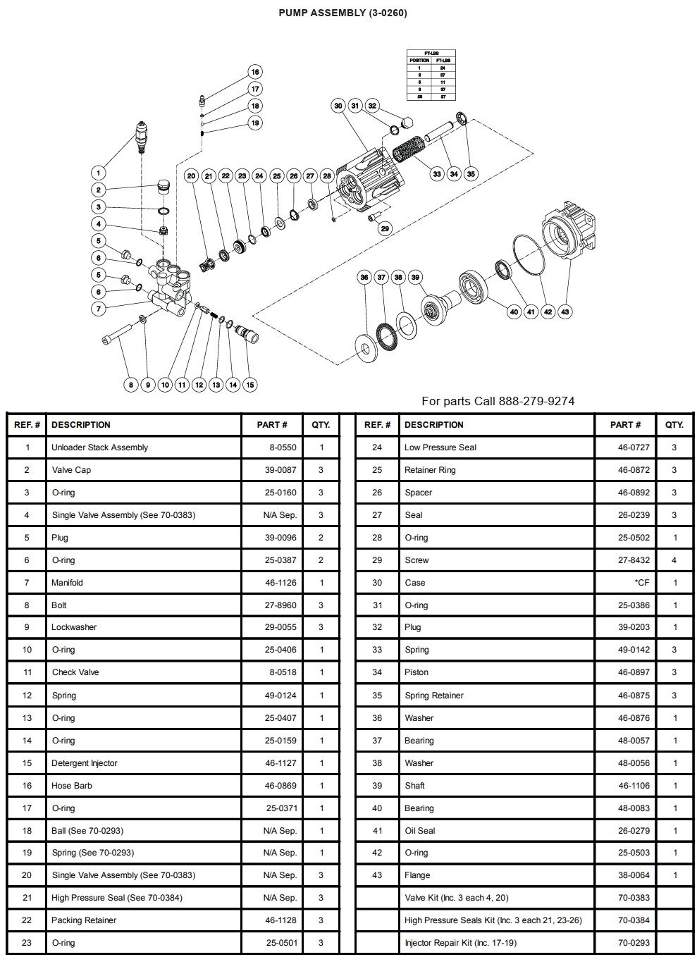 mitm 3-0260 PUMP BREAKDOWN